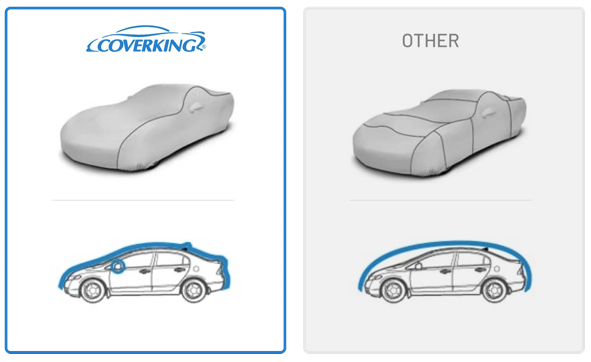 Coverking cover uses fewer, larger panels than other brands, minimizing seams and leak paths.