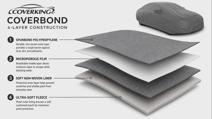Coverking Four Layers Against Dings product education media